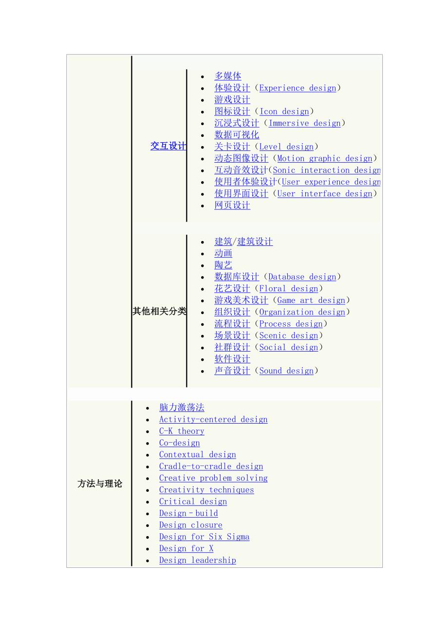 h3 美国平面设计协会.doc_第3页