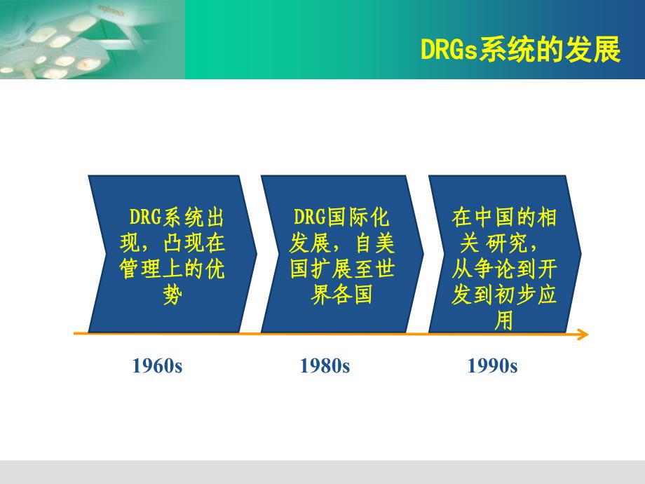 北京市卫生局北京市医院管理研究所课件_第4页