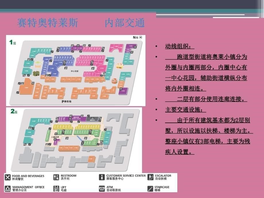 北京赛特奥特莱斯案例分析ppt课件_第5页