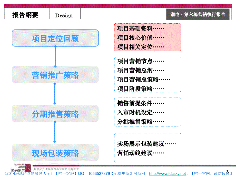 协兴地产长沙湘电第六都项目营销执行报告_第3页