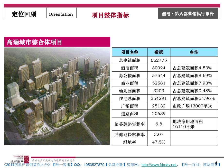 协兴地产长沙湘电第六都项目营销执行报告_第4页