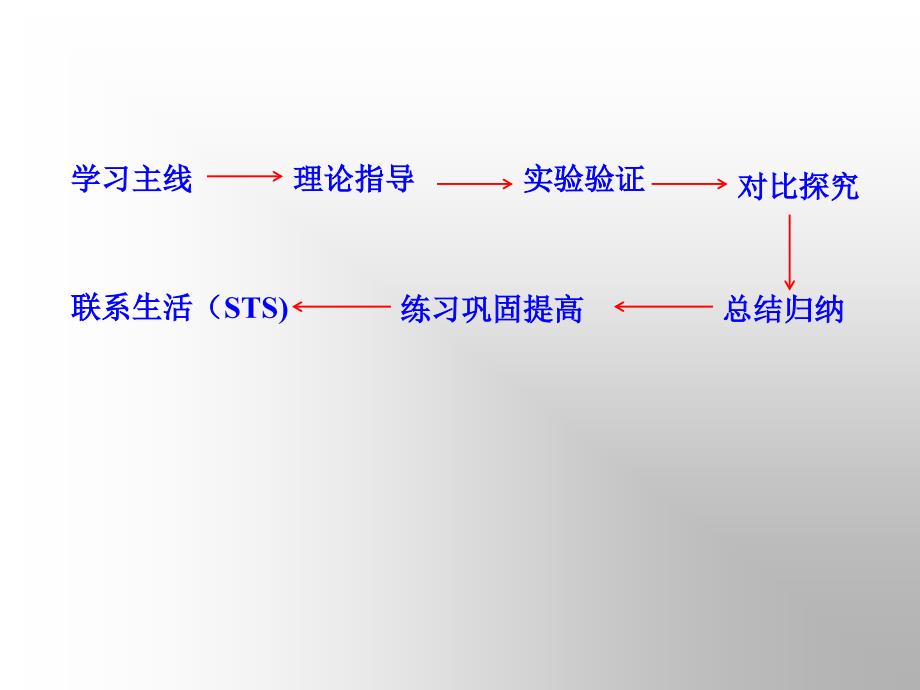 第四章第一节_第4页