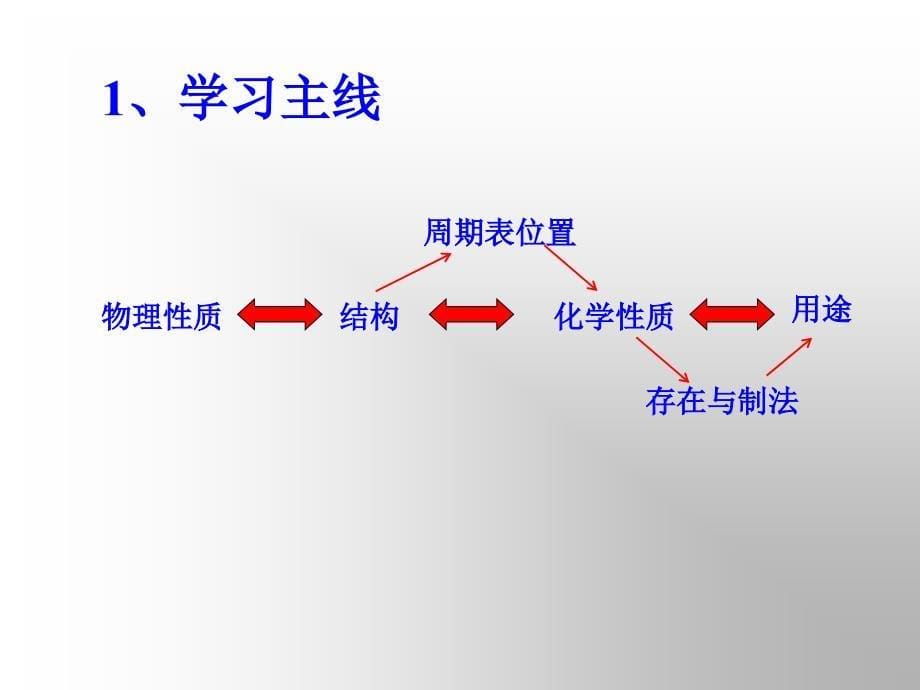 第四章第一节_第5页