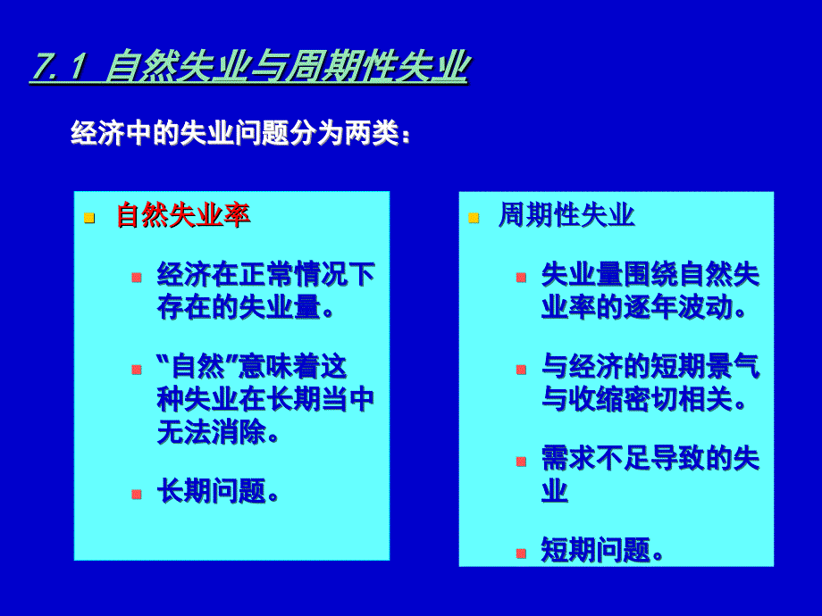 宏观6劳动力市场与失业_第2页