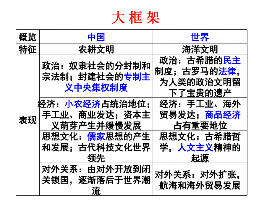 二轮通史十复习_第3页