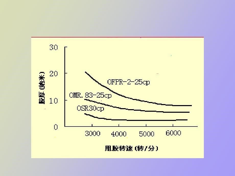 集成电路光刻工艺_第5页