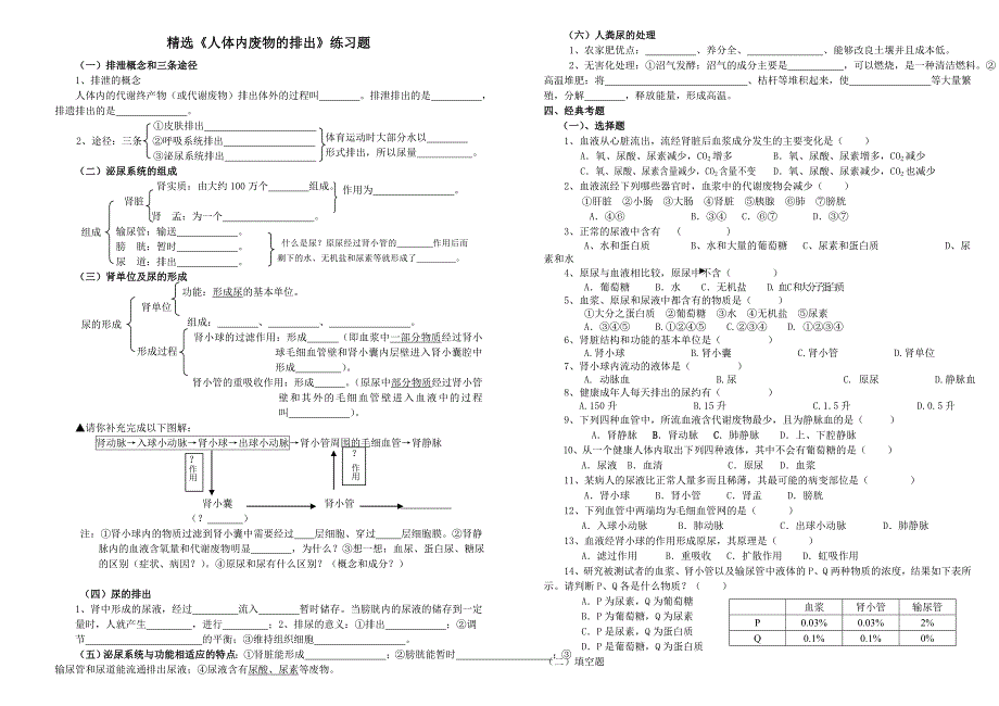 精选《人体内废物的排出》练习题.doc_第1页