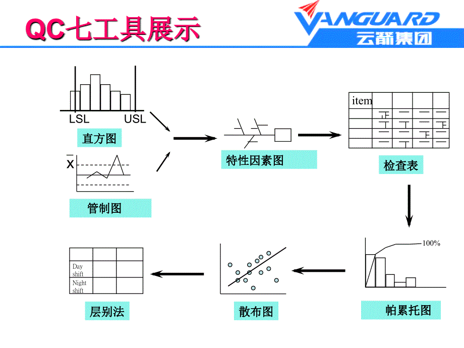 QC七工具培训讲座PPT_第3页