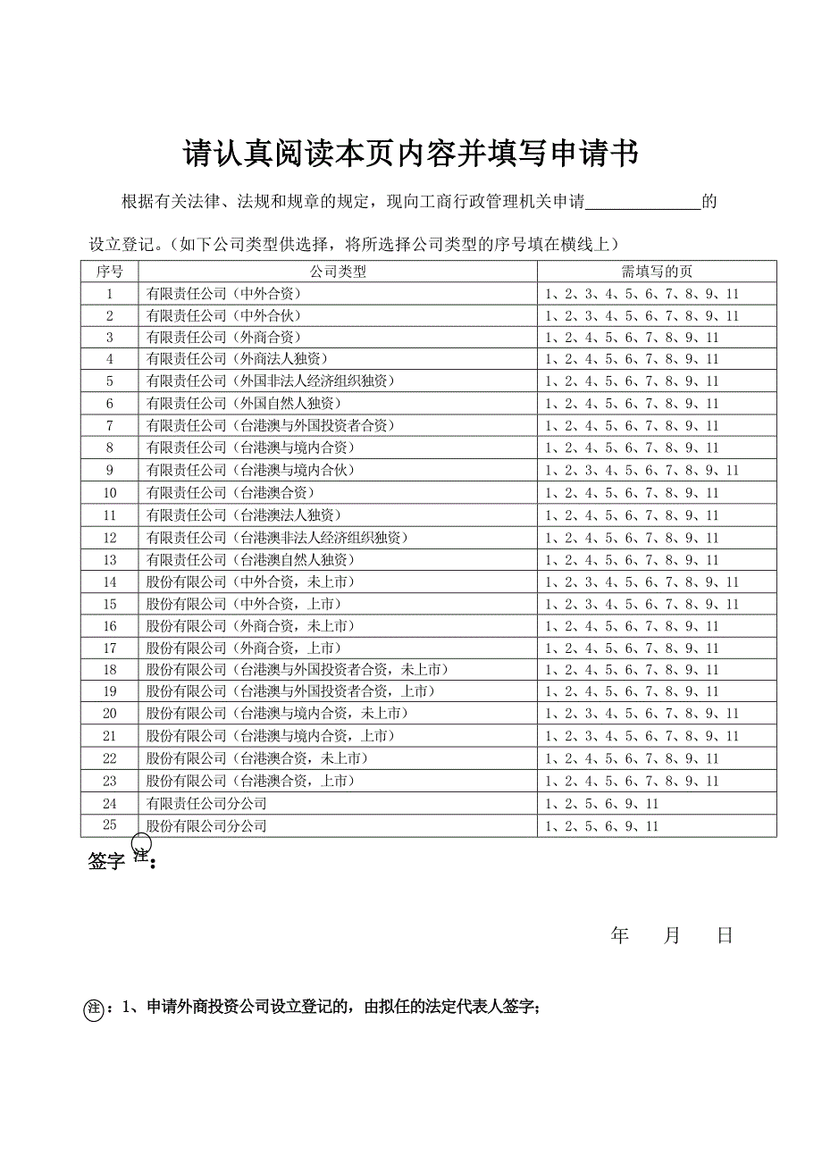 外商投资企业设立登记申请书_第2页