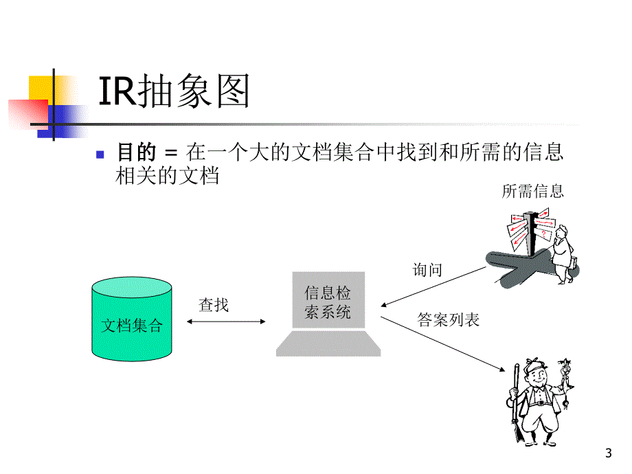 信息检索InformationRetrievalIR_第3页