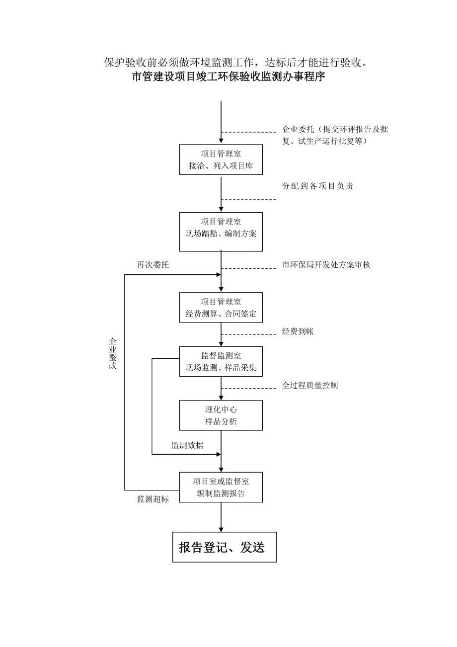 新厂房建设资料办理流程_第5页