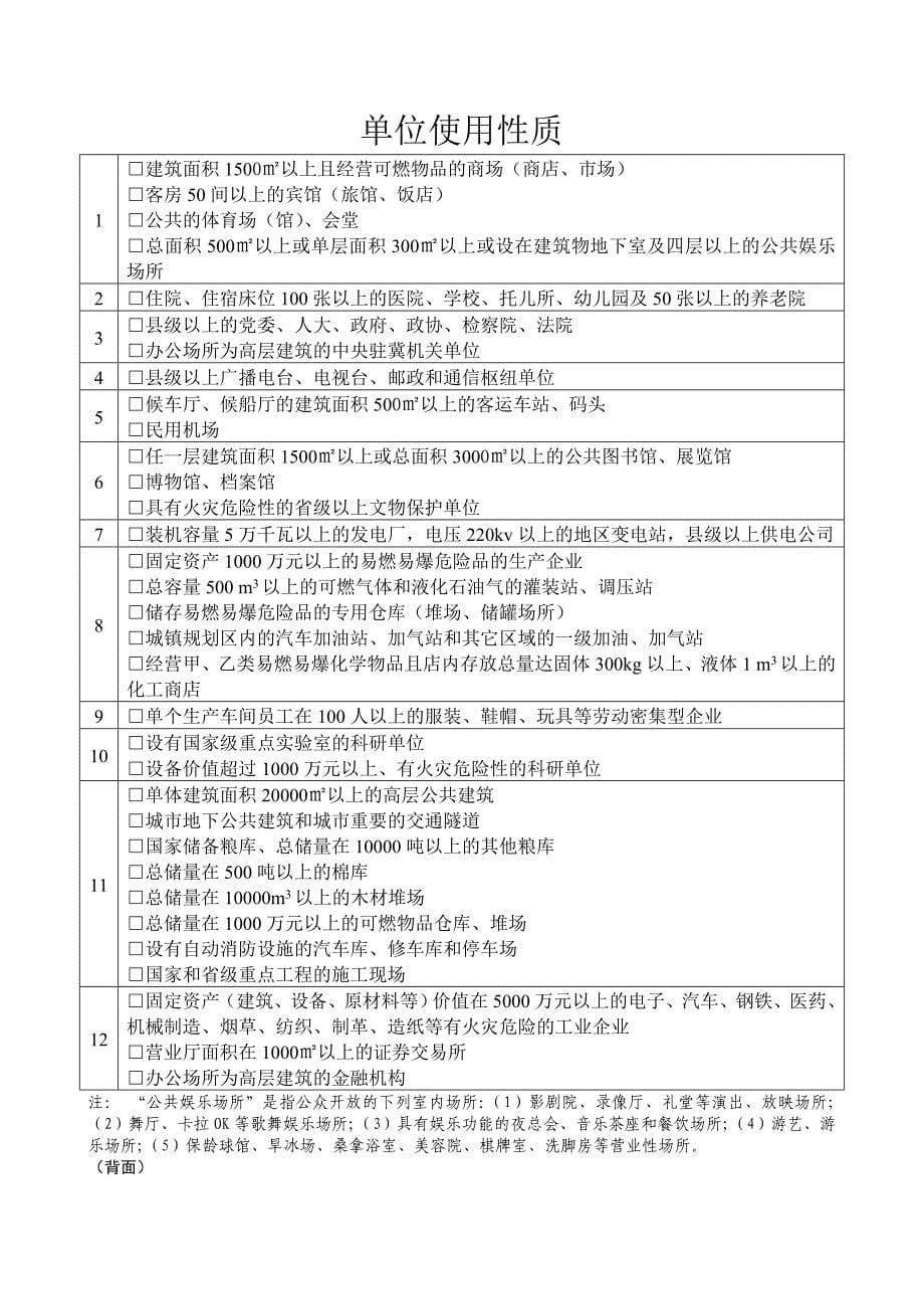 消防安全重点单位管理档案1_第5页