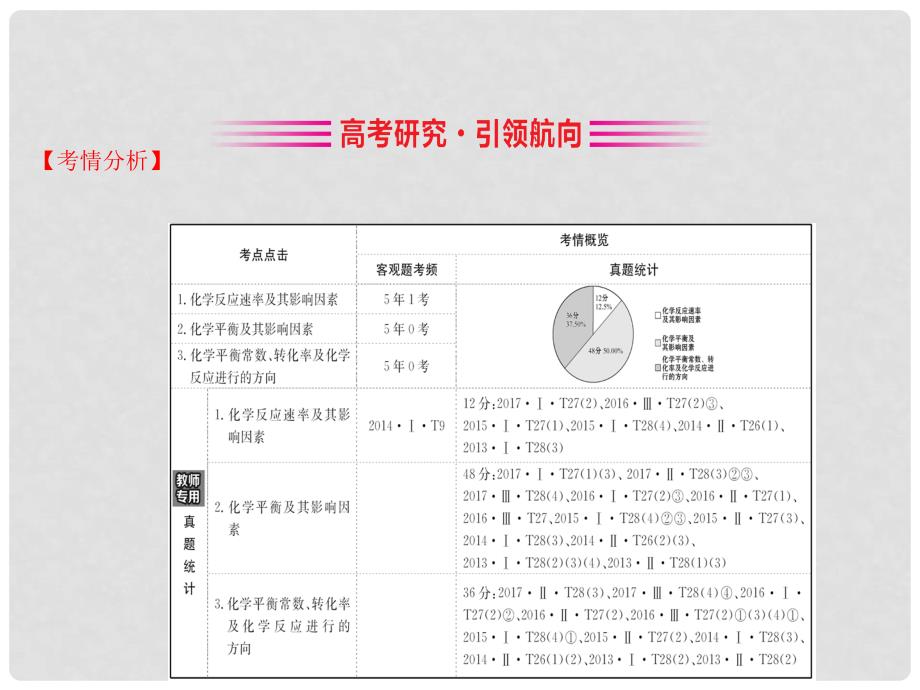 高考化学一轮复习 第七章 化学反应速率和化学平衡课件_第2页