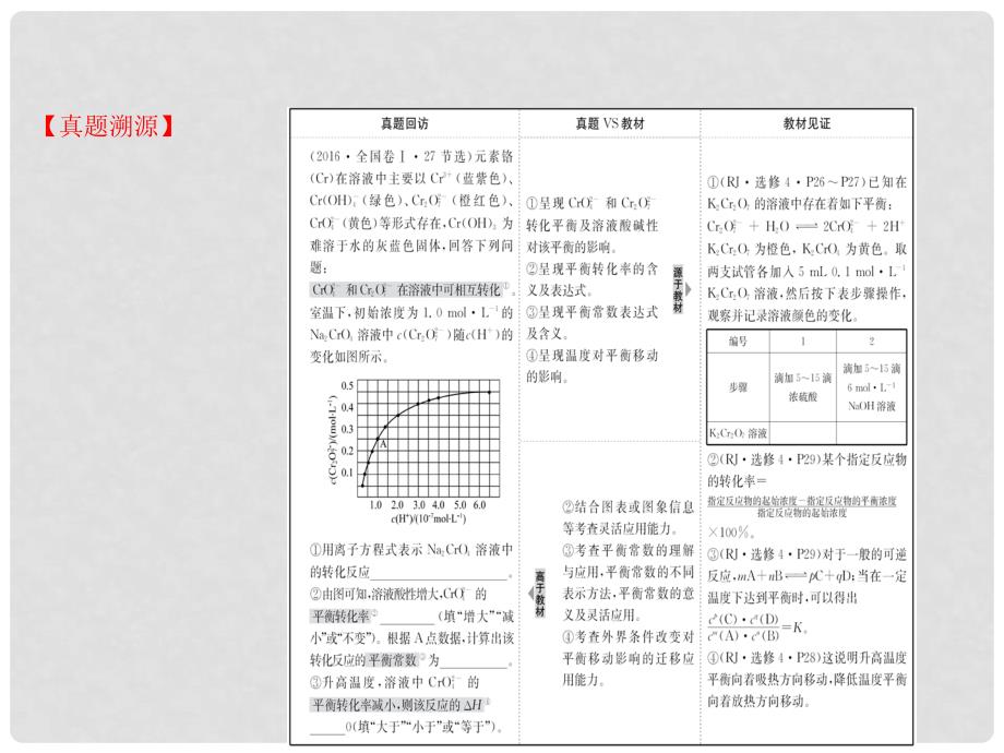 高考化学一轮复习 第七章 化学反应速率和化学平衡课件_第3页