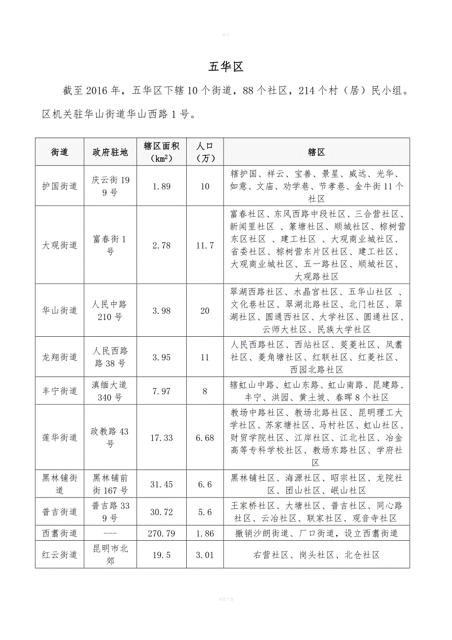 昆明行政区划(带图).doc_第3页