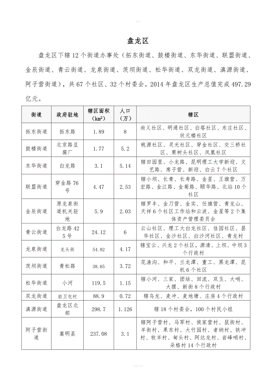 昆明行政区划(带图).doc_第4页