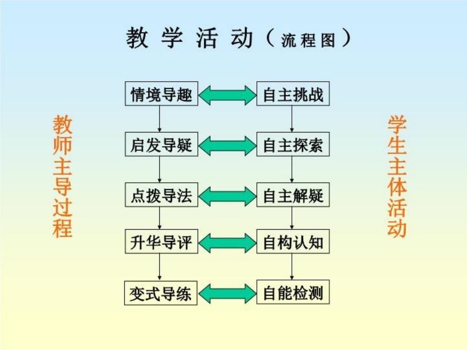 最新平行四边形的判定ppt课件PPT课件_第4页