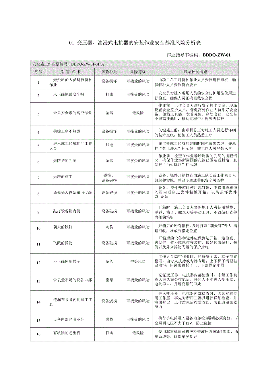 安全基准风险分析表_第1页