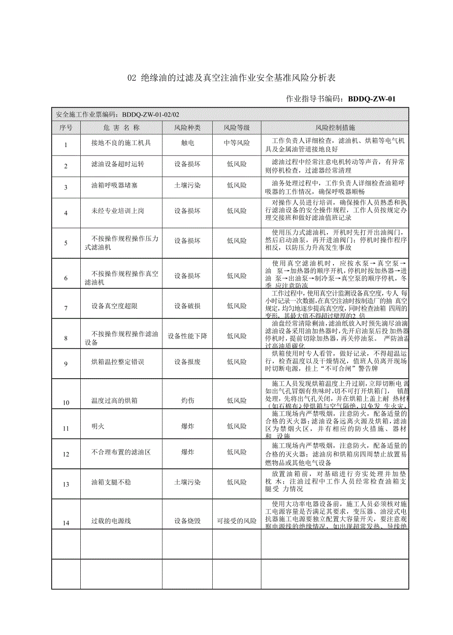 安全基准风险分析表_第3页