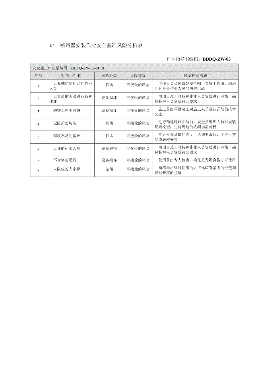 安全基准风险分析表_第4页