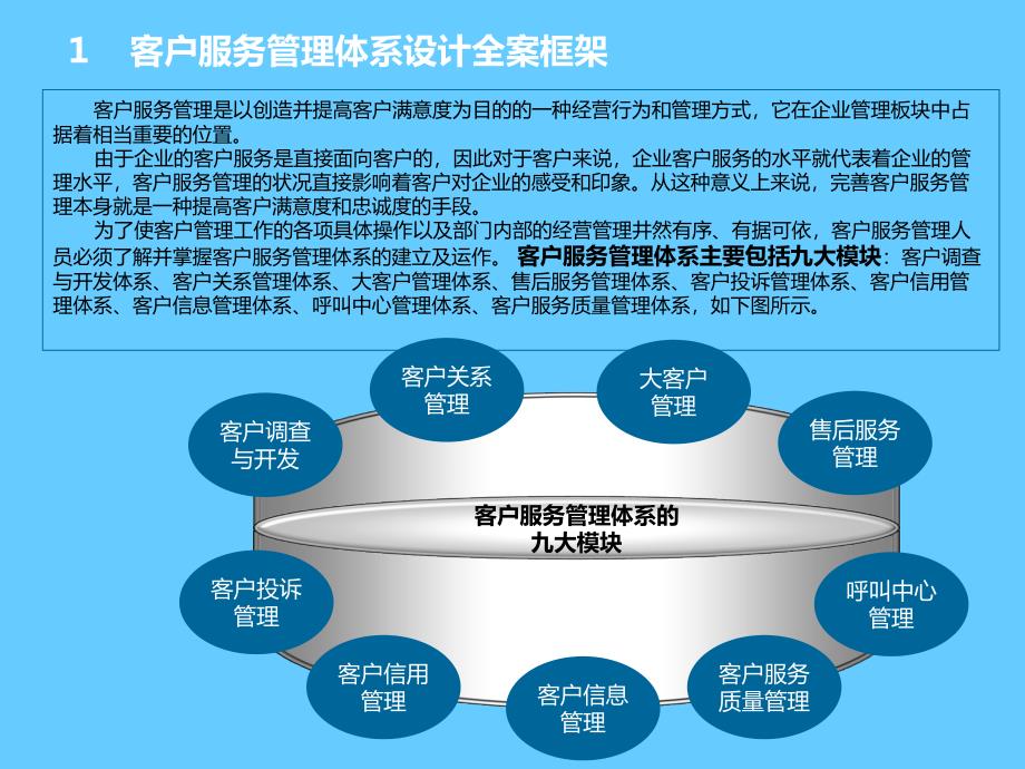 客户服务管理体系设计全案_第4页