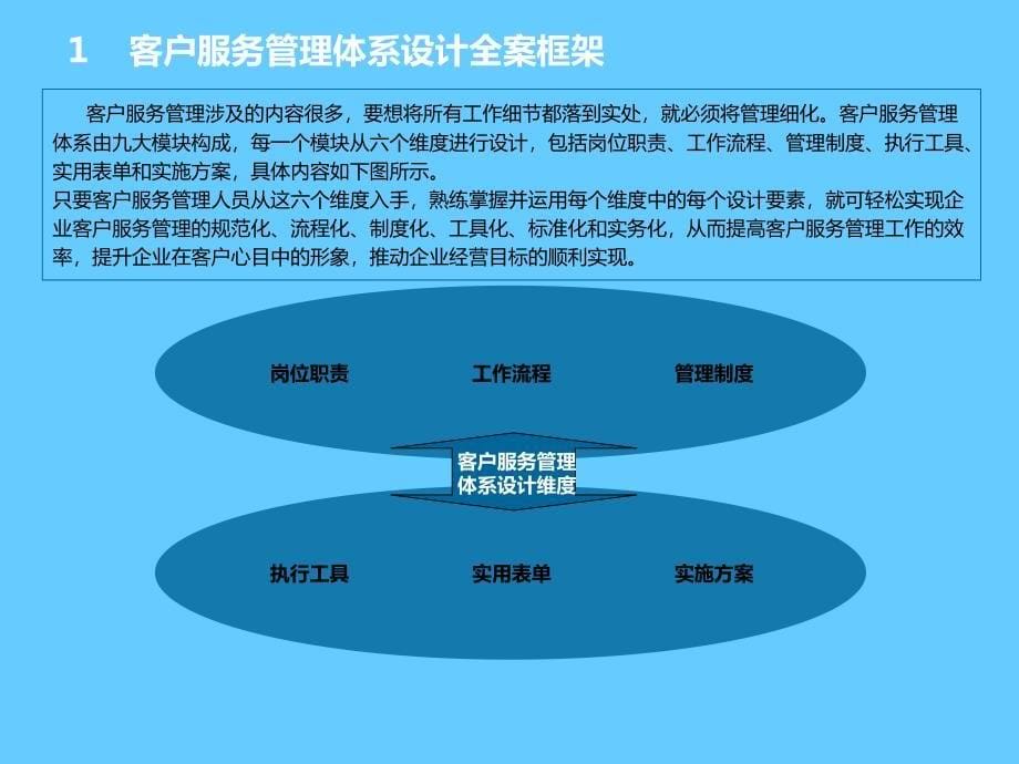 客户服务管理体系设计全案_第5页