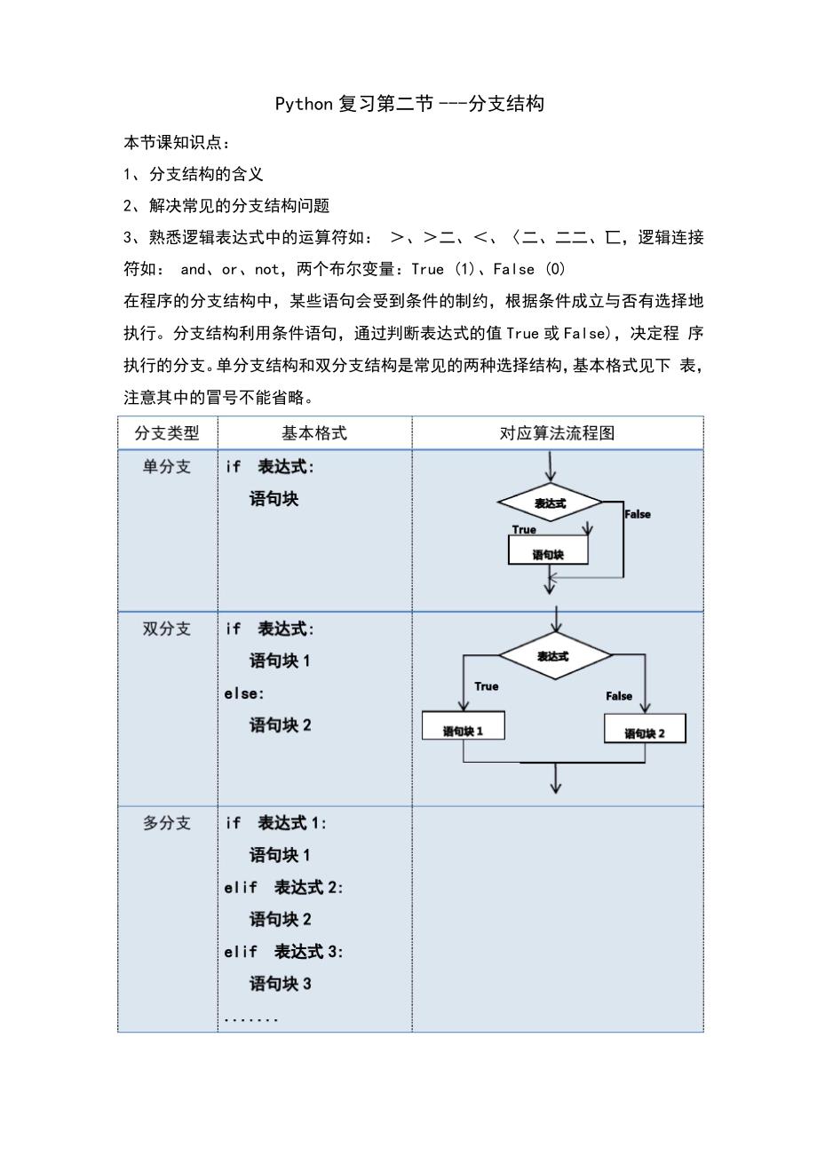 Python分支结构练习_第1页