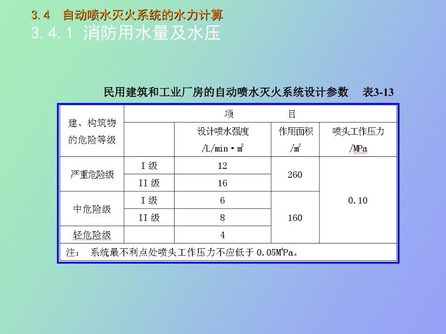 自动喷水灭火系统的水力计算_第3页