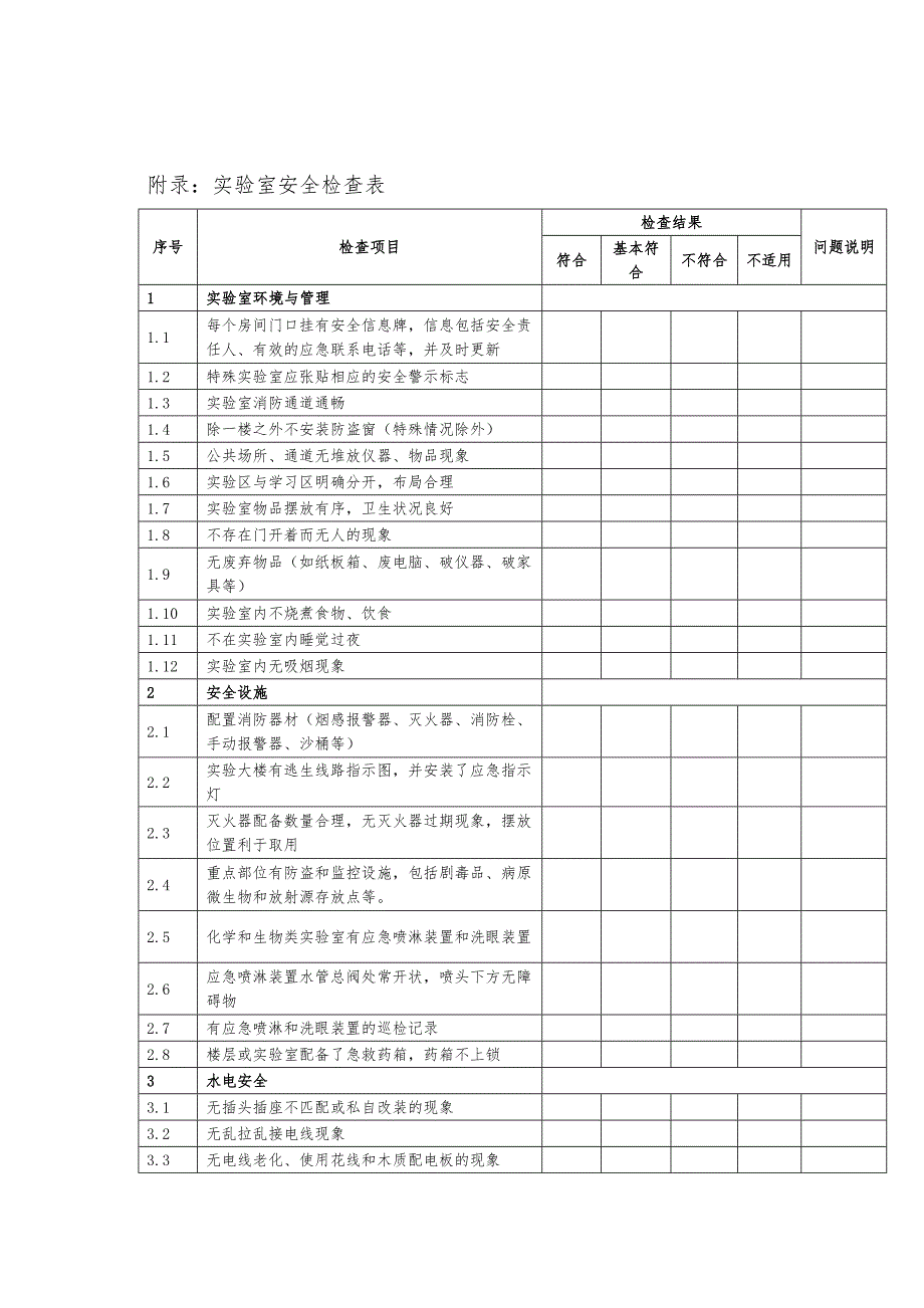 附录实验室安全检查表_第1页