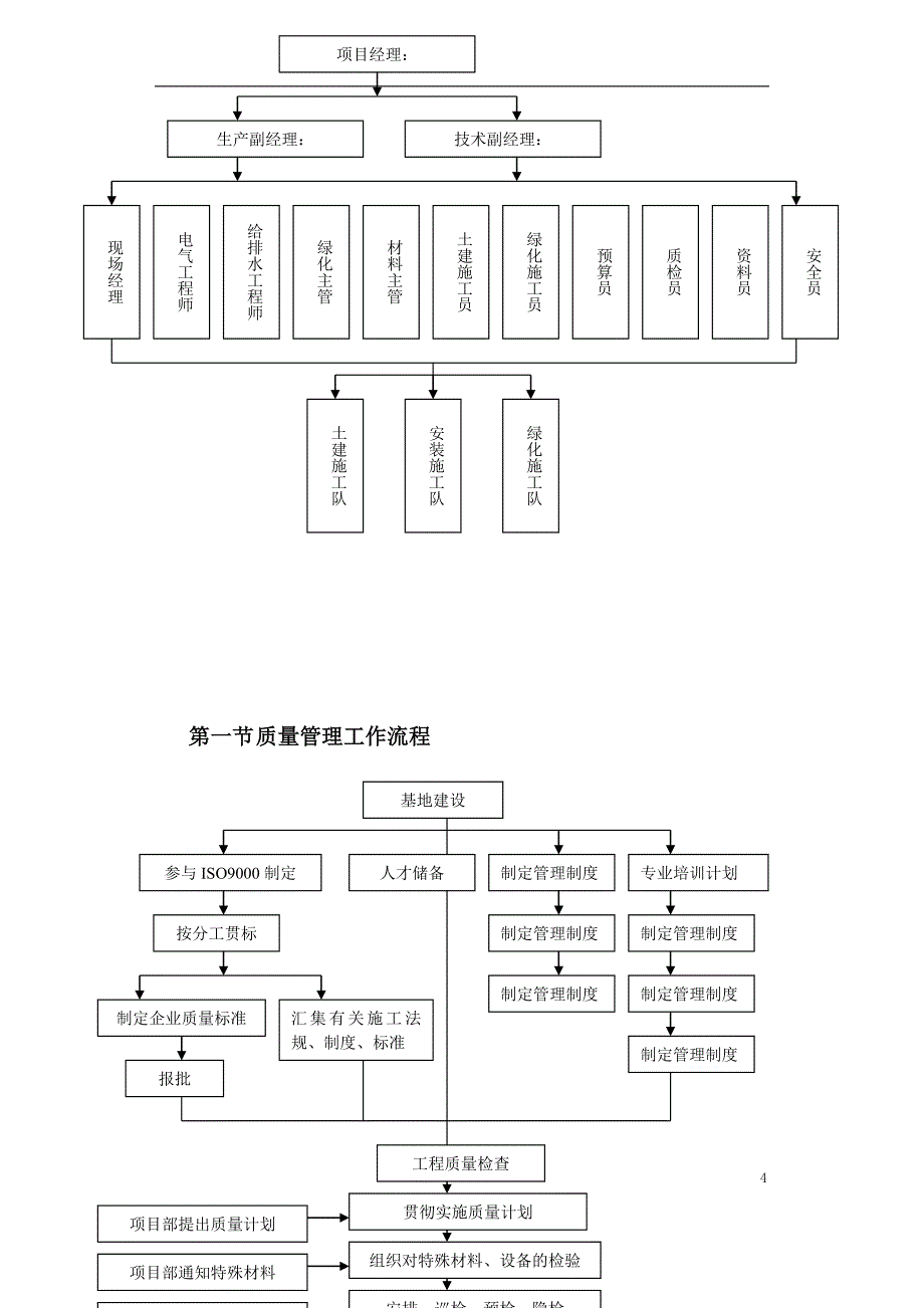 某园林景观工程施工组织设计_第4页