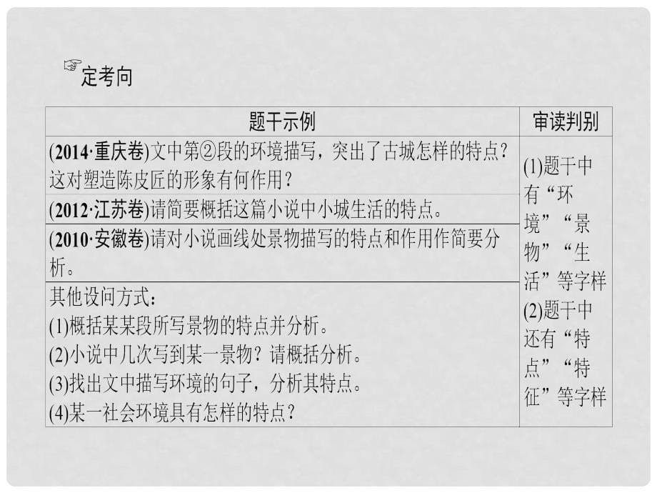 高考语文大一轮复习 第1部分 现代文阅读 专题4 文学类文本阅读小说阅读 第2节 考点4 环境的3种考法课件_第5页