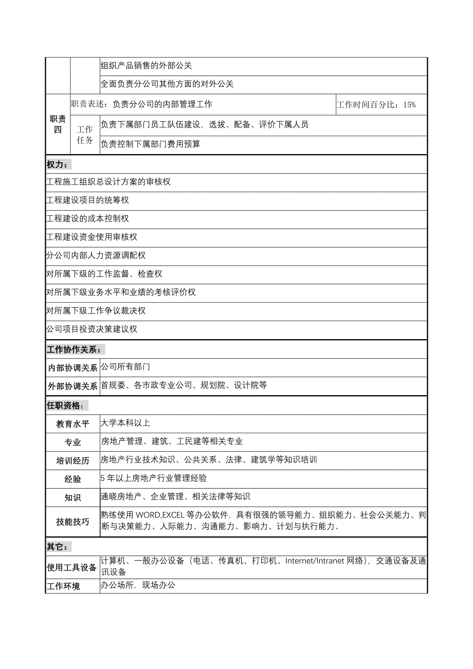 【房地产公司】分公司职务说明书_第2页