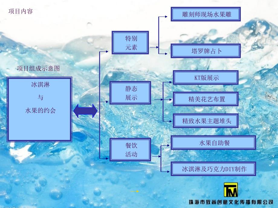 欧洲城清凉夏日活动方案ppt课件_第4页