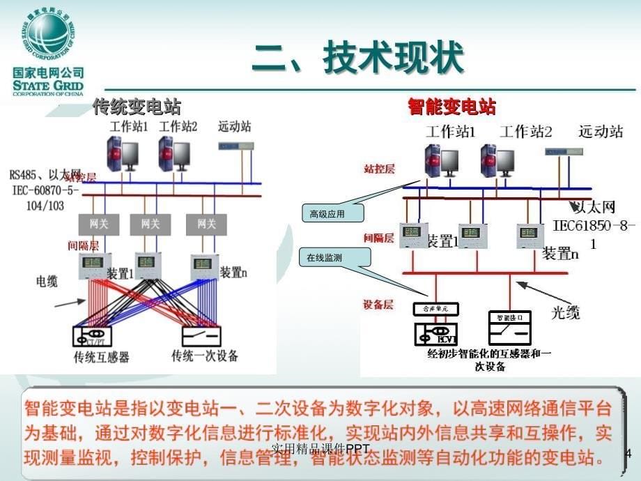 智能变电站集成调试技术_第5页