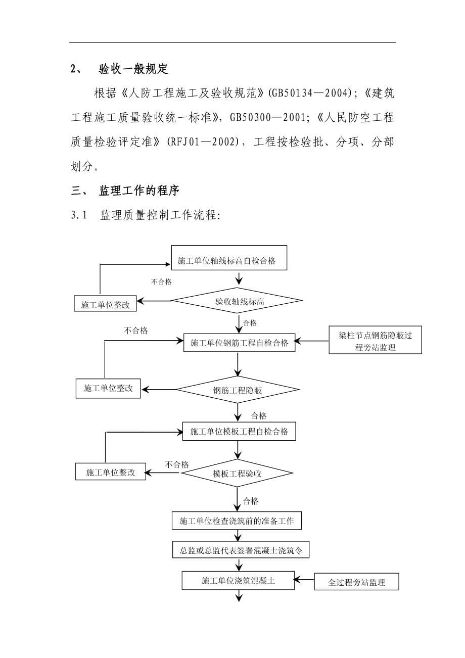 人防工程监理实施细则.doc_第5页