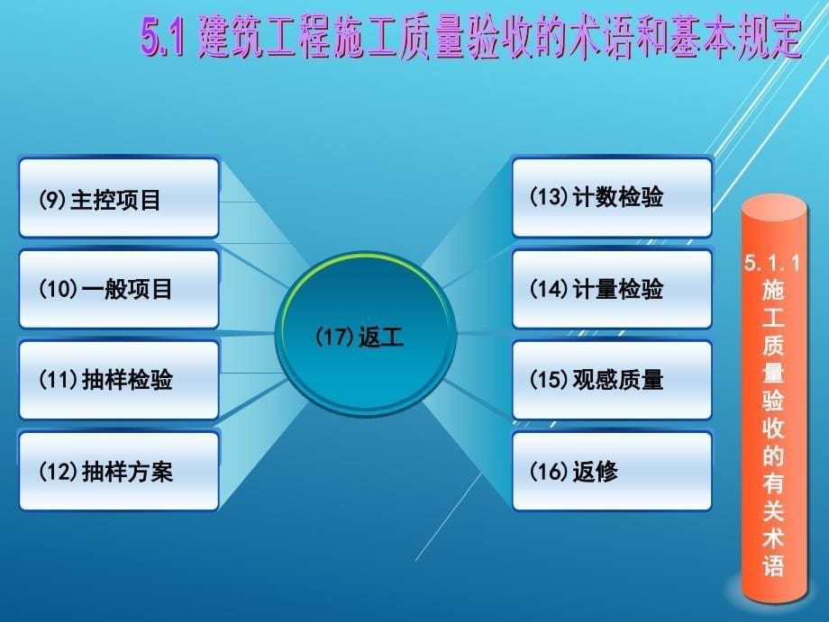 建筑工程质量与安全管理模块5课件_第5页