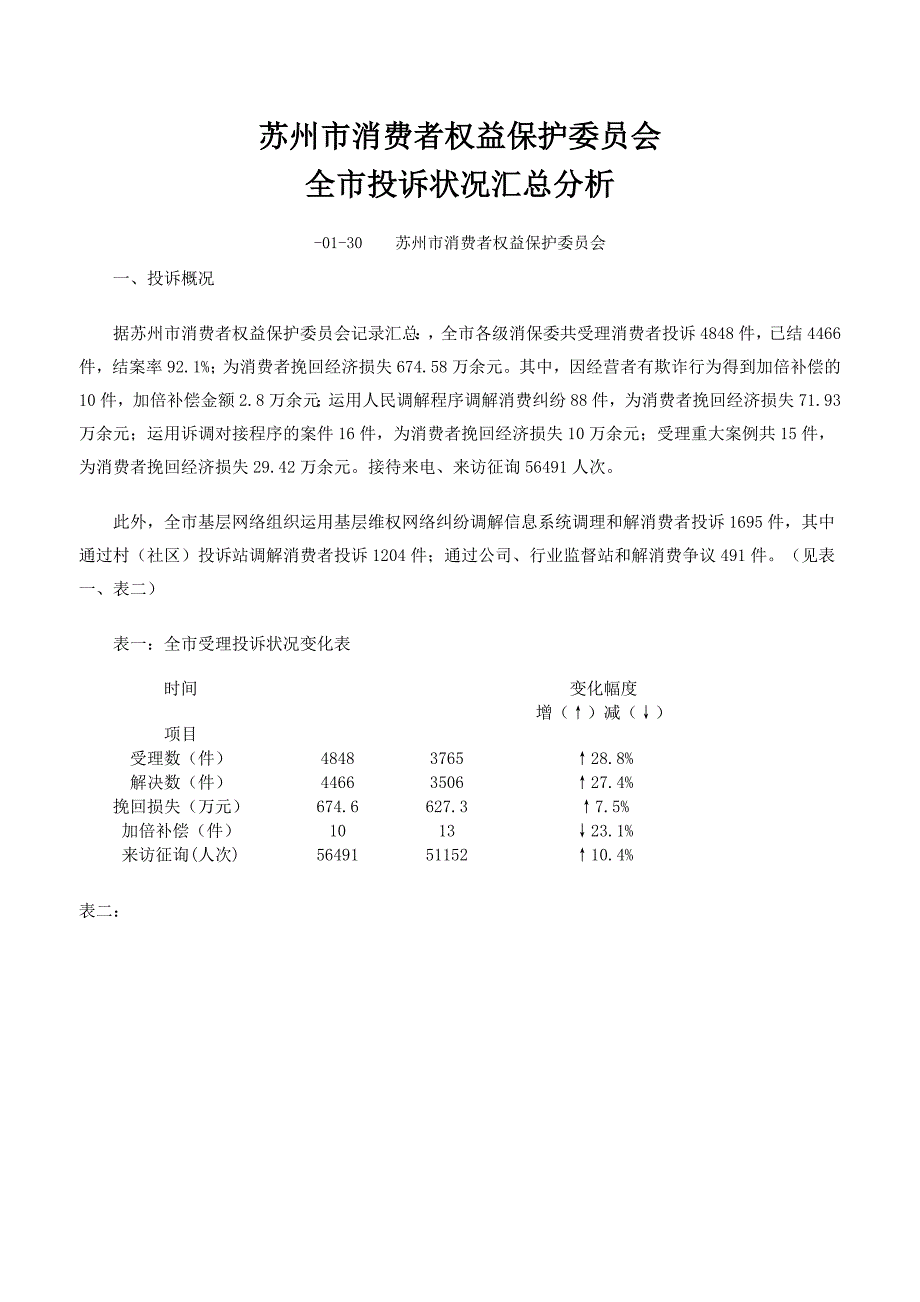 苏州市消费者权益保护委员会全市投诉情况汇总分析_第1页