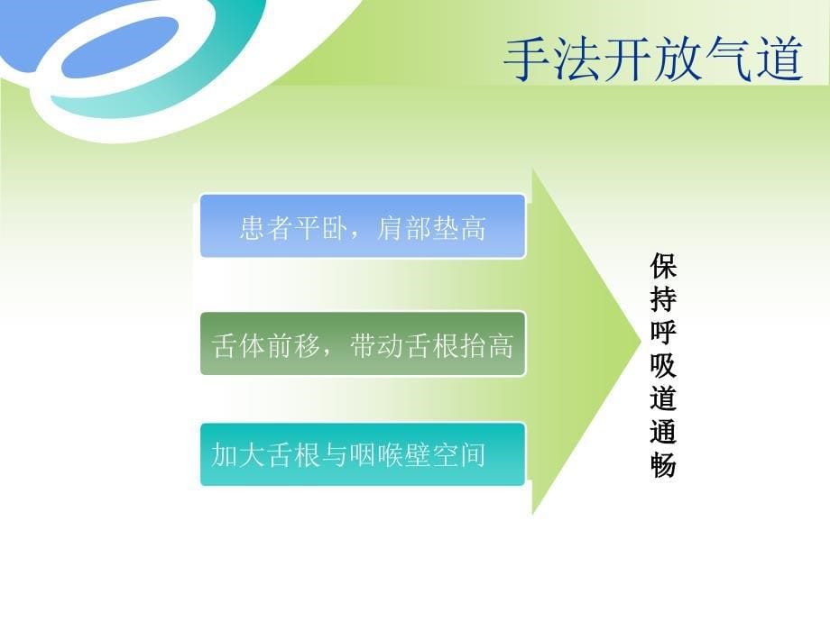 口咽通气管的临床应用参考PPT_第5页