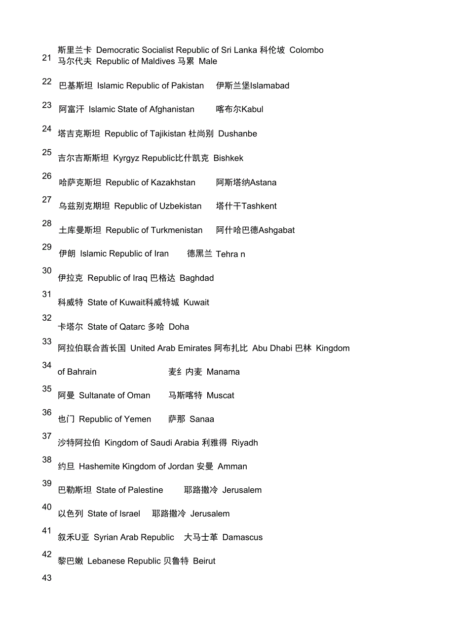 世界各国首都中英文对照_第3页