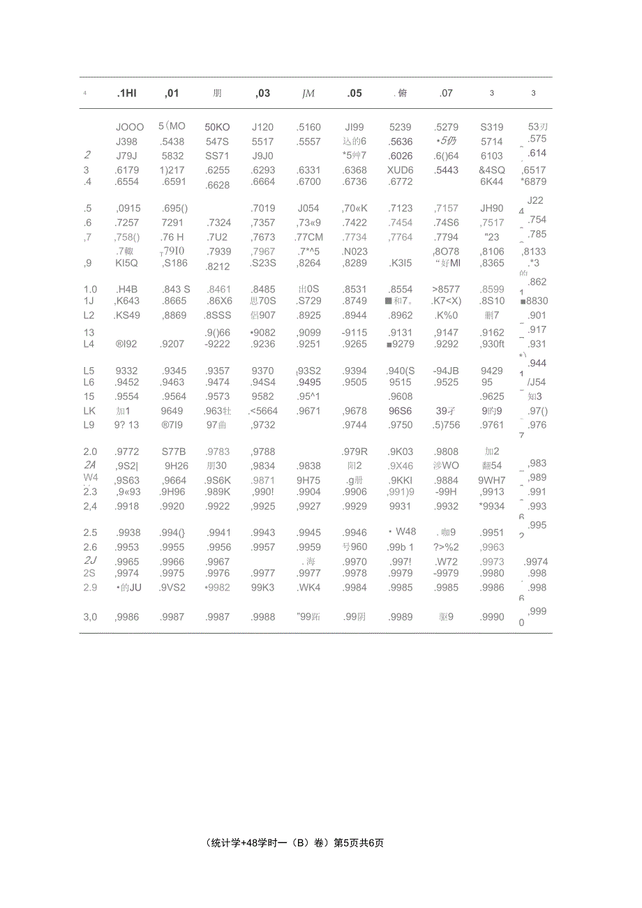 (完整word版)2014-2015-1-统计学B答案_第5页