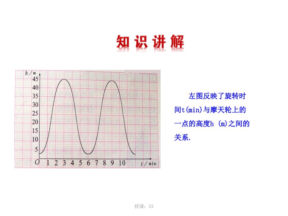 一次函数全章课堂PPT_第4页