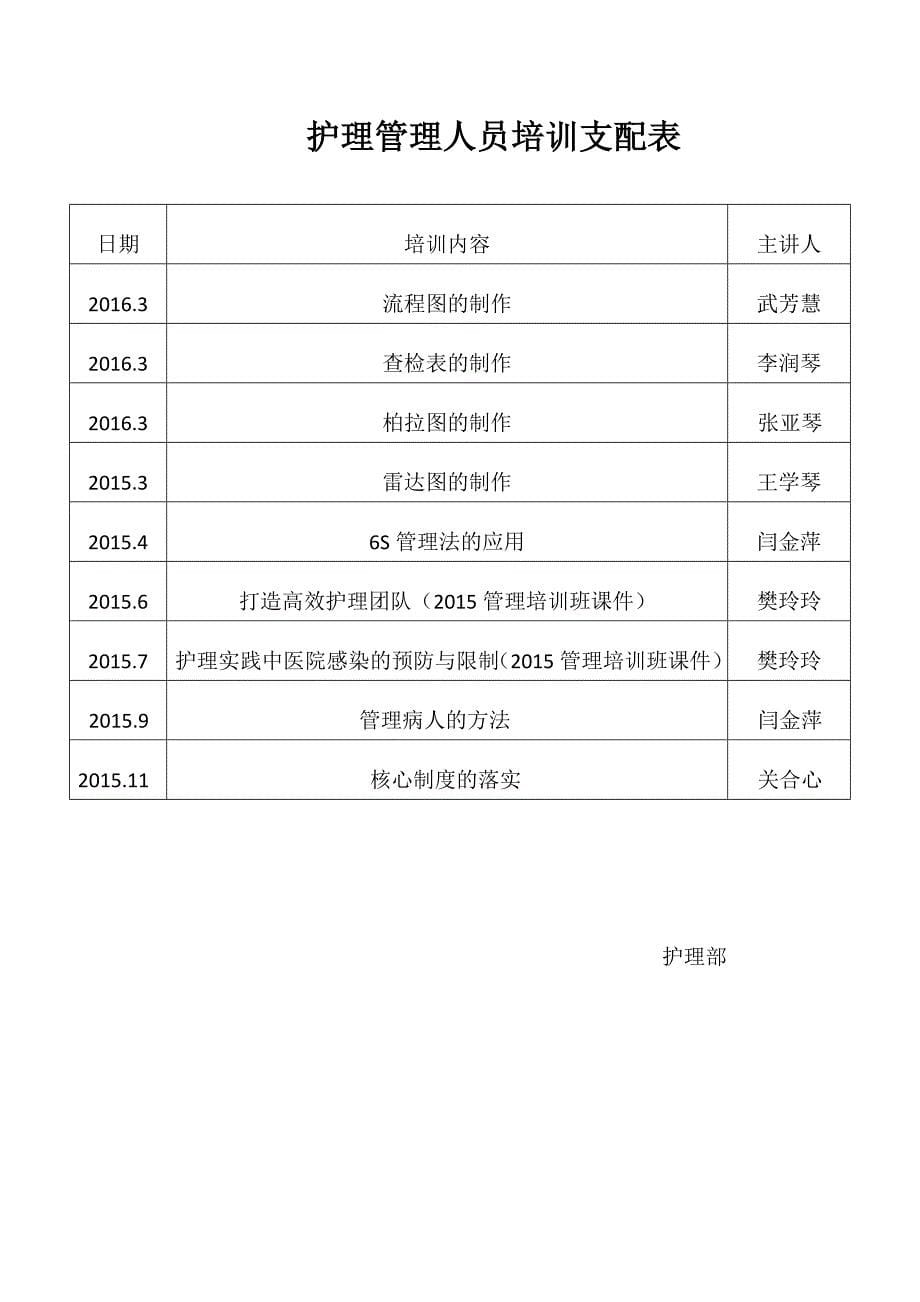 护士在职继续教育培训制度和考评制度_第5页