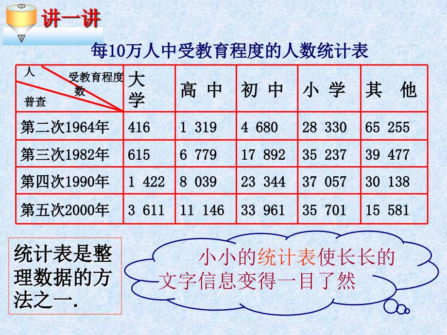 7.2 统计表、统计图的选用_第2页