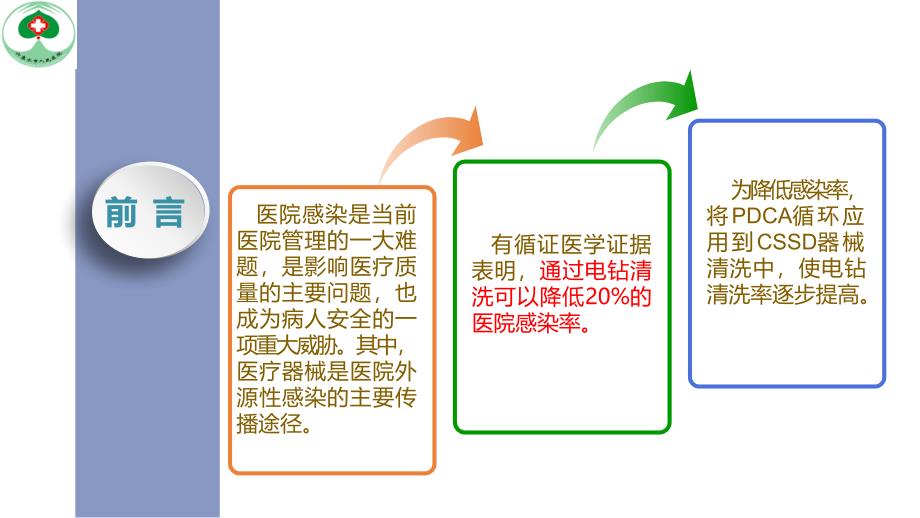 骨科电钻pdca持续改进改.ppt_第2页