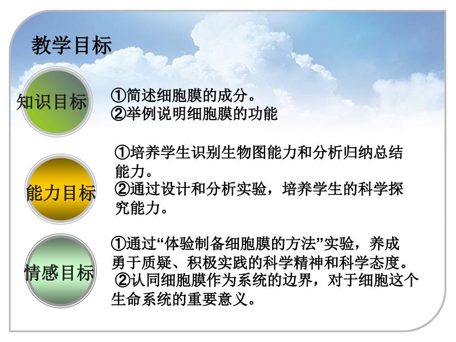 细胞膜系统的边界说课ppt课件_第4页