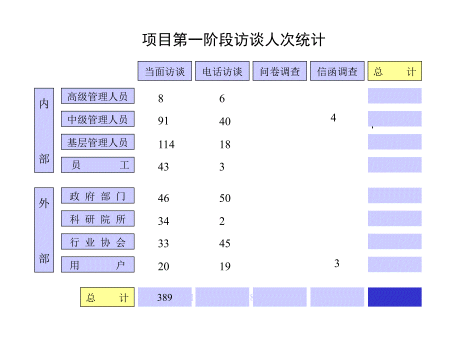 XX集团诊断分析报告_第3页