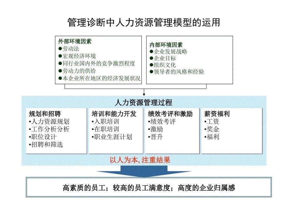 XX集团诊断分析报告_第5页