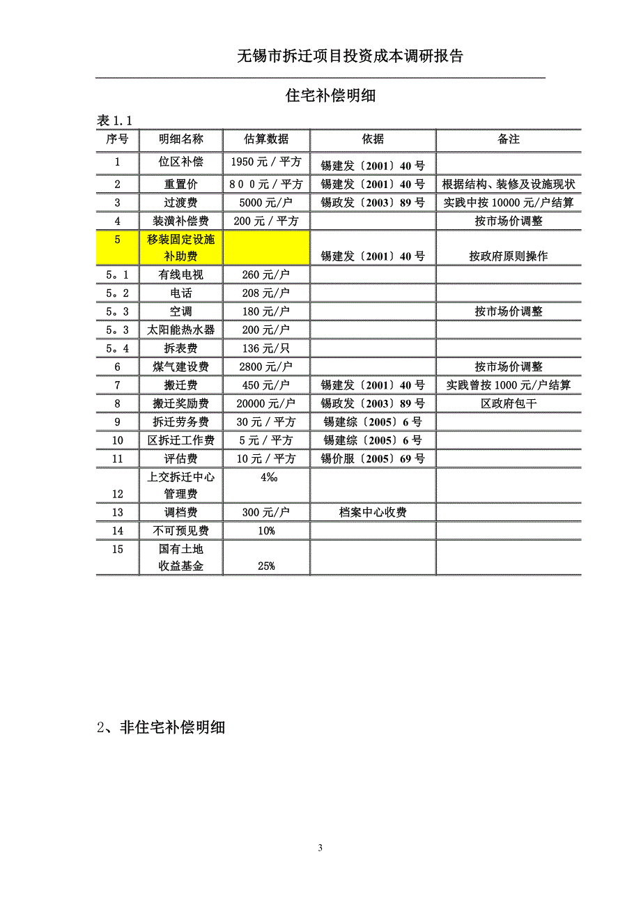 无锡市拆迁项目投资成本调研报告_第3页