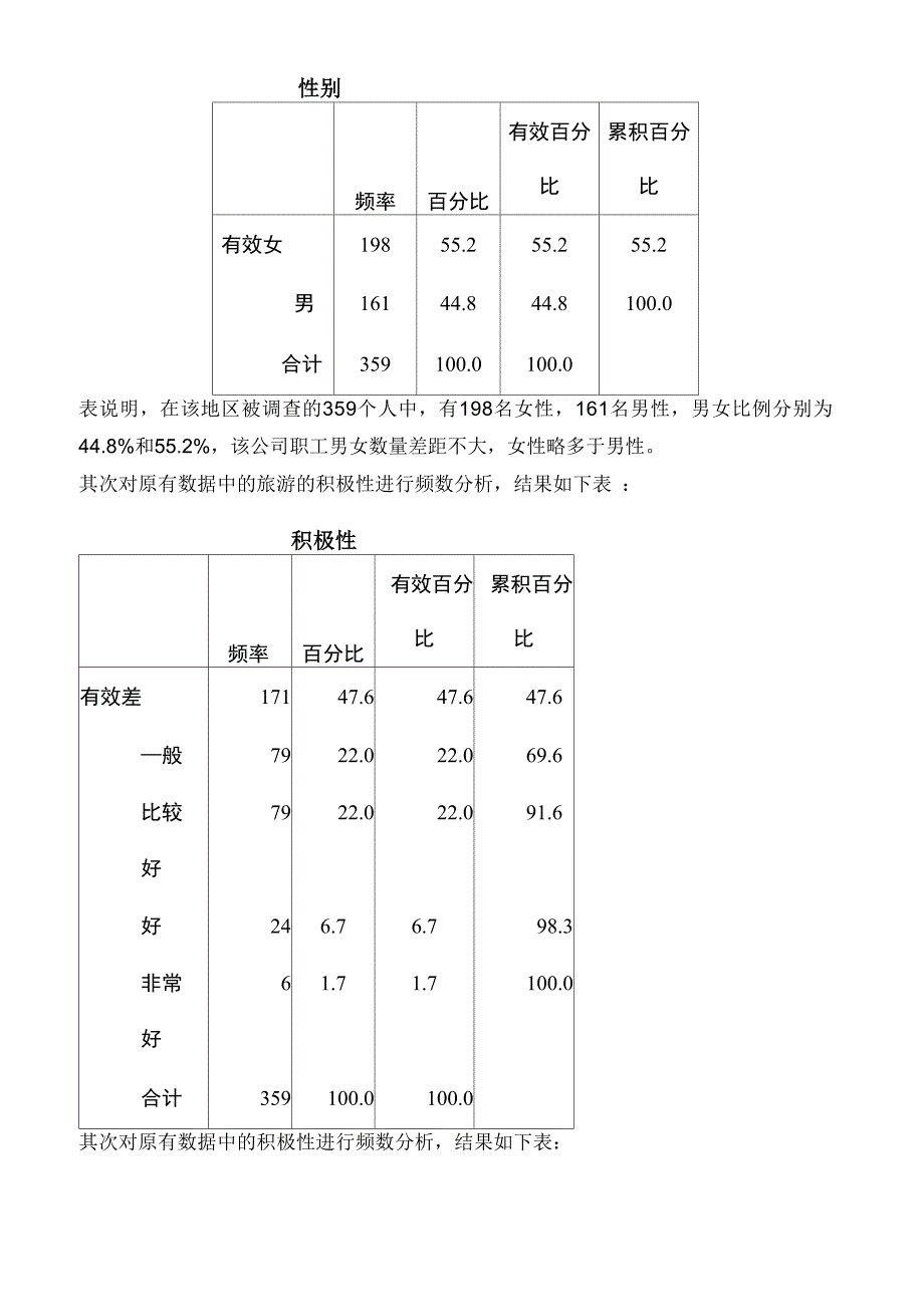 spss的数据分析报告范例_第3页