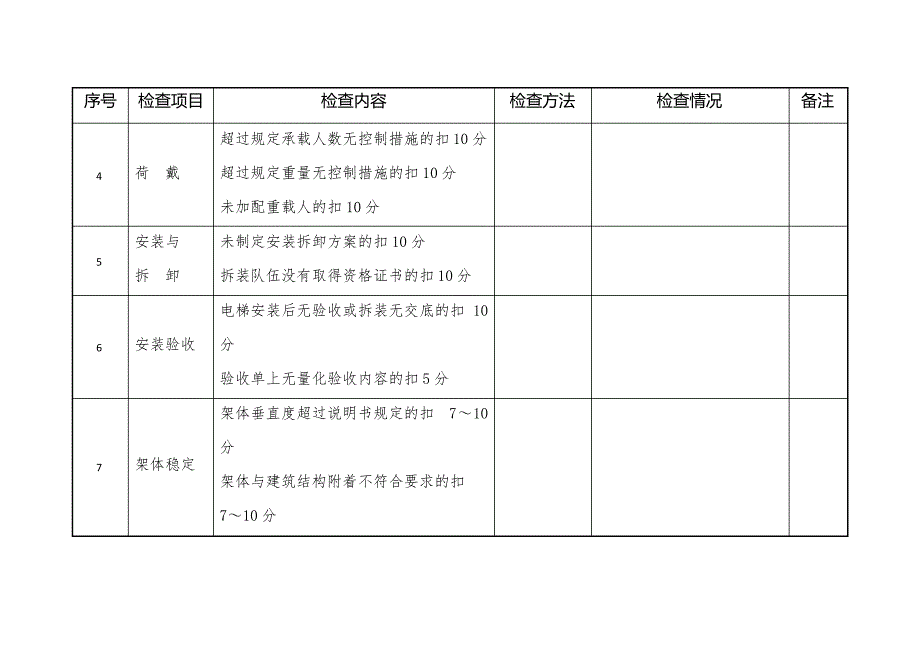 外用电梯检查表_第2页